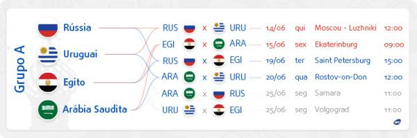 Conheça os possíveis adversários e caminhos do Brasil na Copa da Rússia Conheça os possíveis adversários e caminhos do Brasil na Copa da Rússia