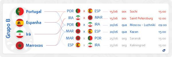 Conheça os possíveis adversários e caminhos do Brasil na Copa da Rússia Conheça os possíveis adversários e caminhos do Brasil na Copa da Rússia