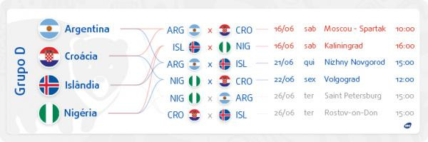 Conheça os possíveis adversários e caminhos do Brasil na Copa da Rússia Conheça os possíveis adversários e caminhos do Brasil na Copa da Rússia