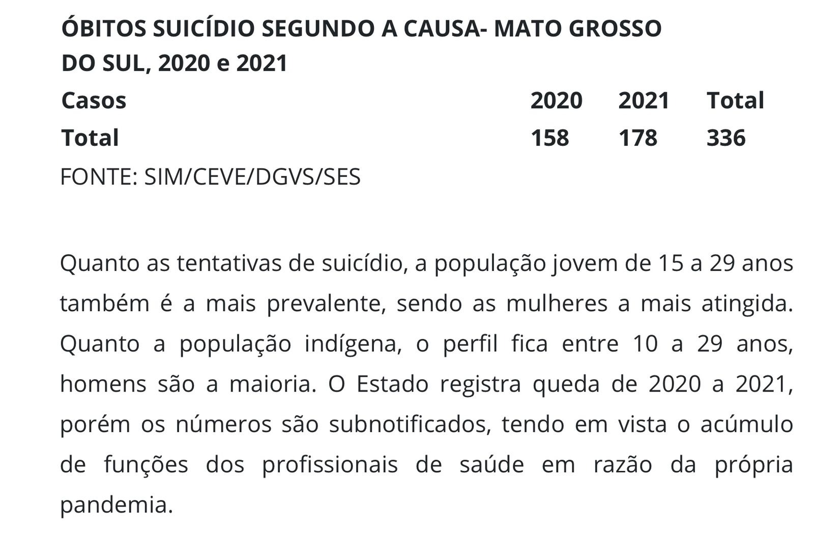 Setembro Amarelo: onde procurar ajuda e como reconhecer sinais e alertas Foto: SINAN/CEVE/DGVS/SES