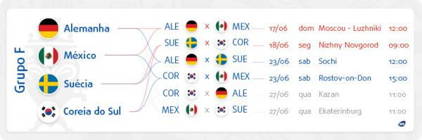 Conheça os possíveis adversários e caminhos do Brasil na Copa da Rússia Conheça os possíveis adversários e caminhos do Brasil na Copa da Rússia