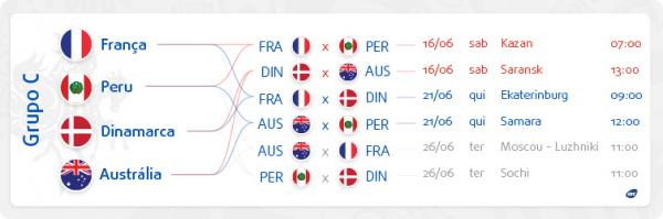 Conheça os possíveis adversários e caminhos do Brasil na Copa da Rússia Conheça os possíveis adversários e caminhos do Brasil na Copa da Rússia