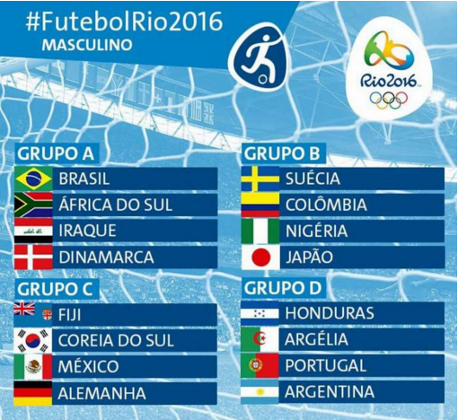 Brasil escapa de pedreiras e cai em grupo fácil no futebol masculino do Rio-2016