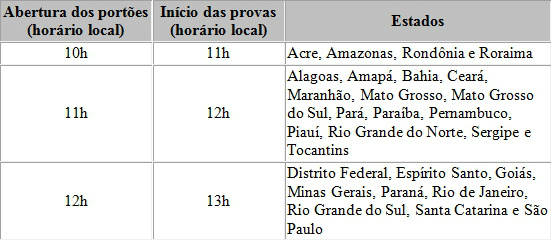 Candidatos do Enem devem ficar atentos ao horário de verão