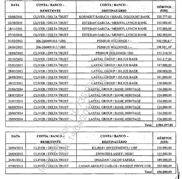 Planilha aponta parte de suposta propina de R$ 52 milhões para Cunha Planilha de depósitos entregue pelo empresário Ricardo Pernambuco Júnior, da Carioca Engenharia, aos investigadores, detalha depósitos que teriam sido propina para Eduardo Cunha / Foto: Reprodução