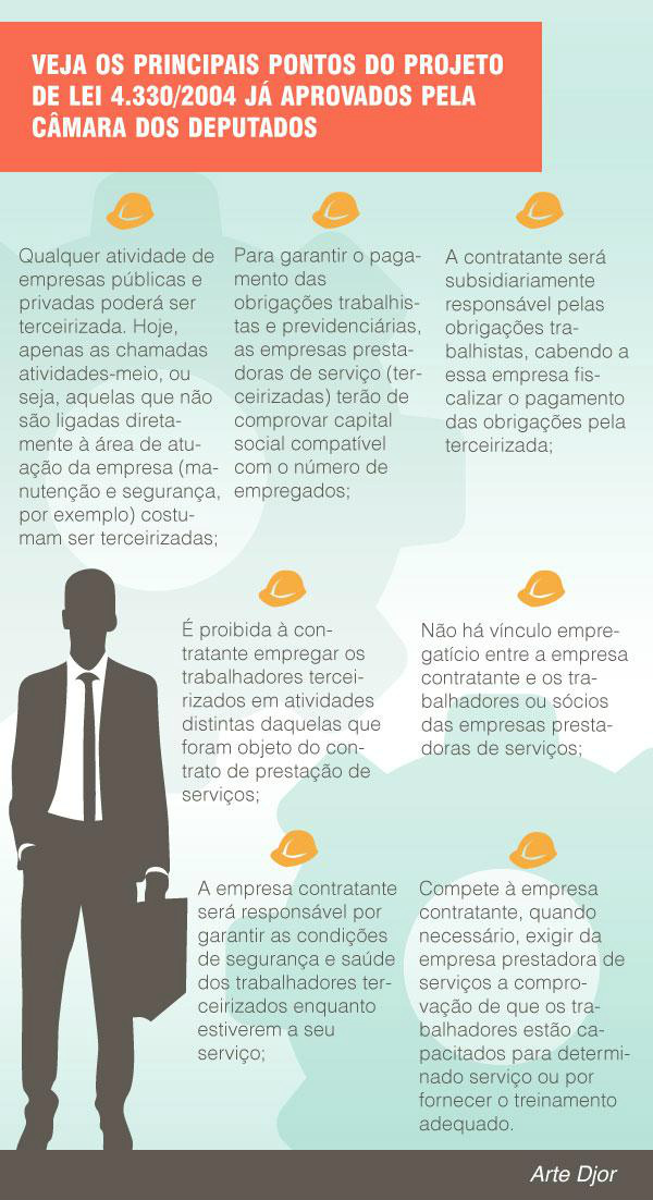Câmara retoma votação do projeto da terceirização na terça-feira (14) Câmara retoma votação do projeto da terceirização na terça-feira (14)