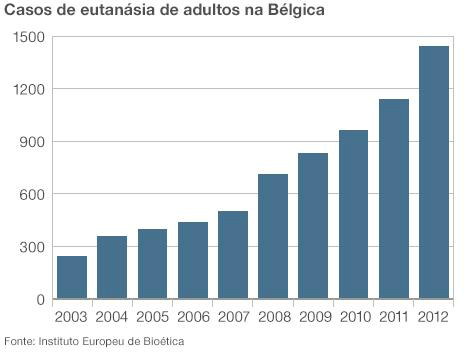 Projeto de lei que legaliza eutanásia de crianças divide Bélgica