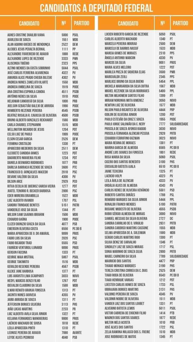Confira a lista dos números dos candidatos na eleição de MS