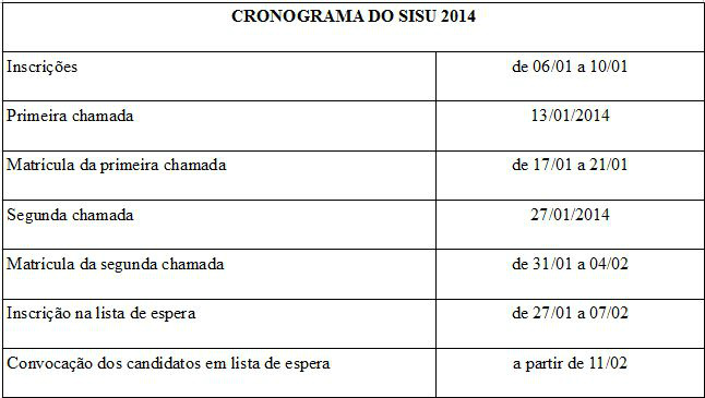Especialistas dão dicas no último dia de inscrições para o Sisu