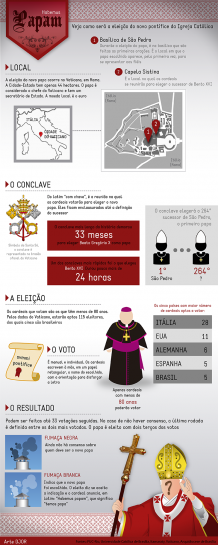 Conclave que escolherá sucessor de Bento XVI começa terça-feira