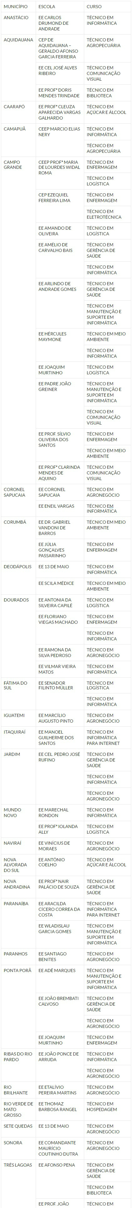 Secretaria de Educação abre pré-inscrição para cursos técnicos de nível médio