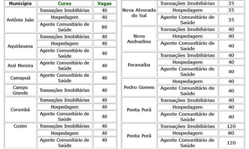 Instituto Federal está com inscrições abertas até o dia 11 para cursos gratuitos