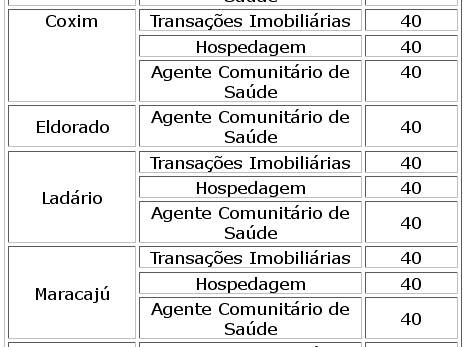 Instituto Federal está com inscrições abertas até o dia 11 para cursos gratuitos