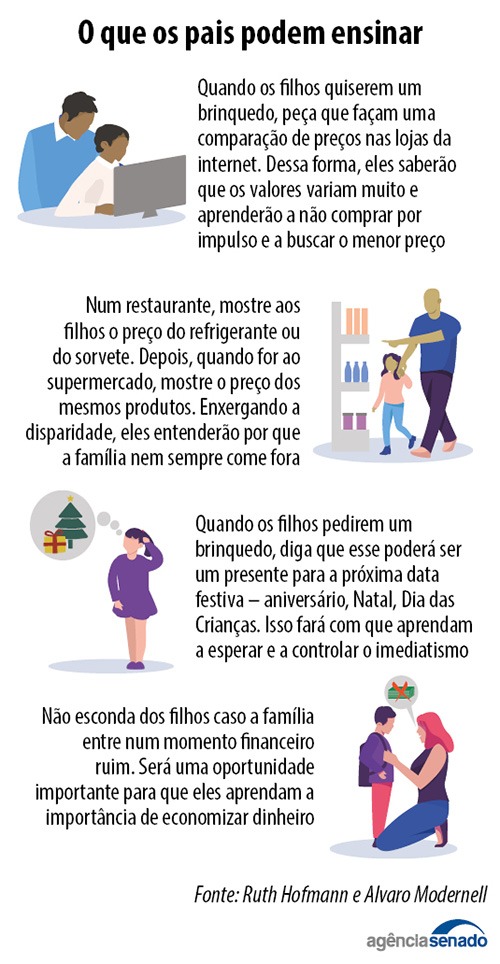 Despreparo financeiro da população é preocupante