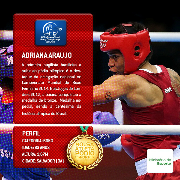 Brasil disputa Mundial de boxe feminino na Coreia do Sul Brasil disputa Mundial de boxe feminino na Coreia do Sul