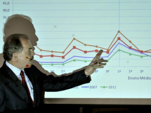 MEC quer pacto com estados para melhoria do ensino médio