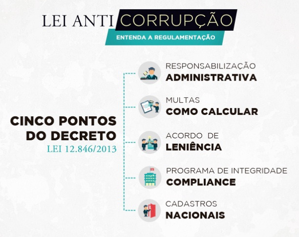 Governo de MS regulamenta lei anticorrupção Governo de MS regulamenta lei anticorrupção