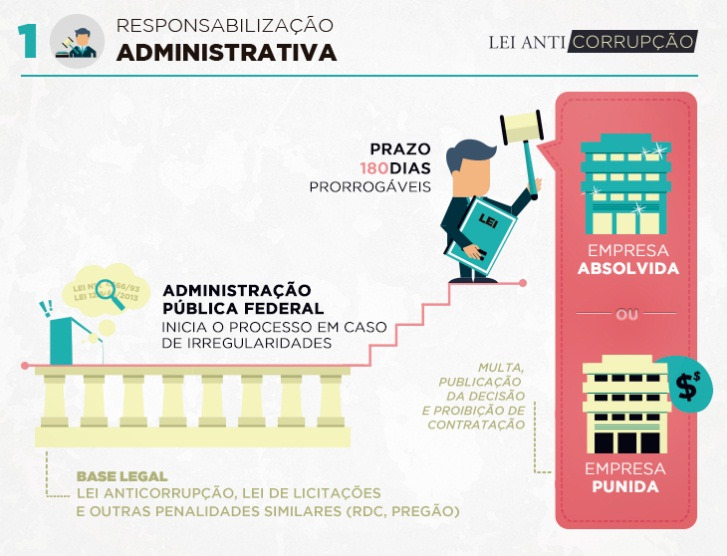 Governo de MS regulamenta lei anticorrupção Governo de MS regulamenta lei anticorrupção
