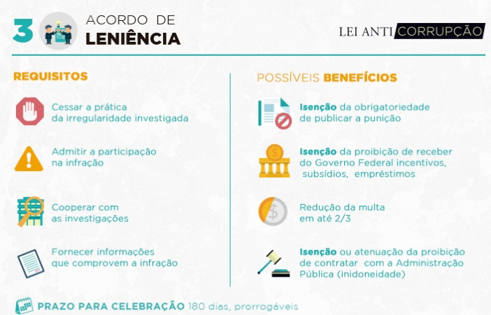 Governo de MS regulamenta lei anticorrupção Governo de MS regulamenta lei anticorrupção