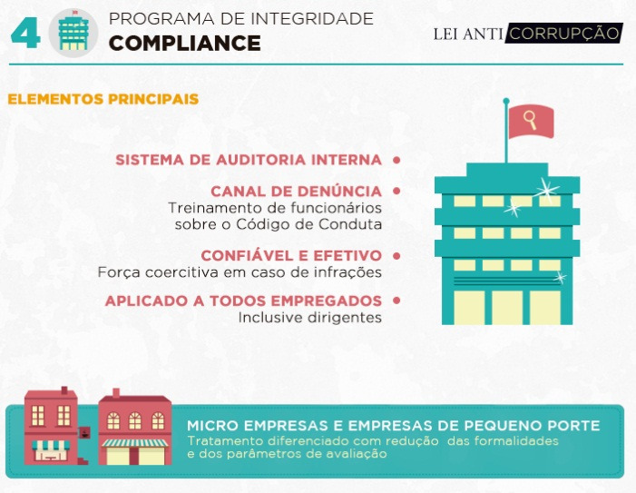 Governo de MS regulamenta lei anticorrupção Governo de MS regulamenta lei anticorrupção