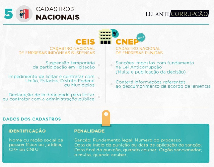 Governo de MS regulamenta lei anticorrupção Governo de MS regulamenta lei anticorrupção