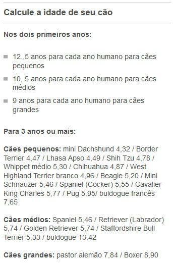 Como calcular a real idade 'humana' de seu cachorro?