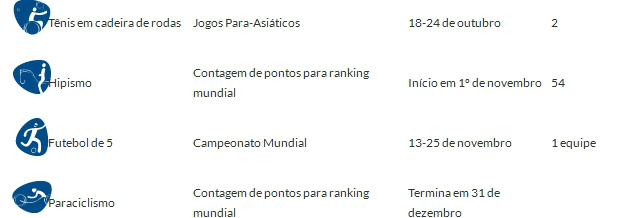 Países garantem classificação para Jogos Paraolímpicos de 2016 no vôlei sentado Países garantem classificação para Jogos Paraolímpicos de 2016 no vôlei sentado