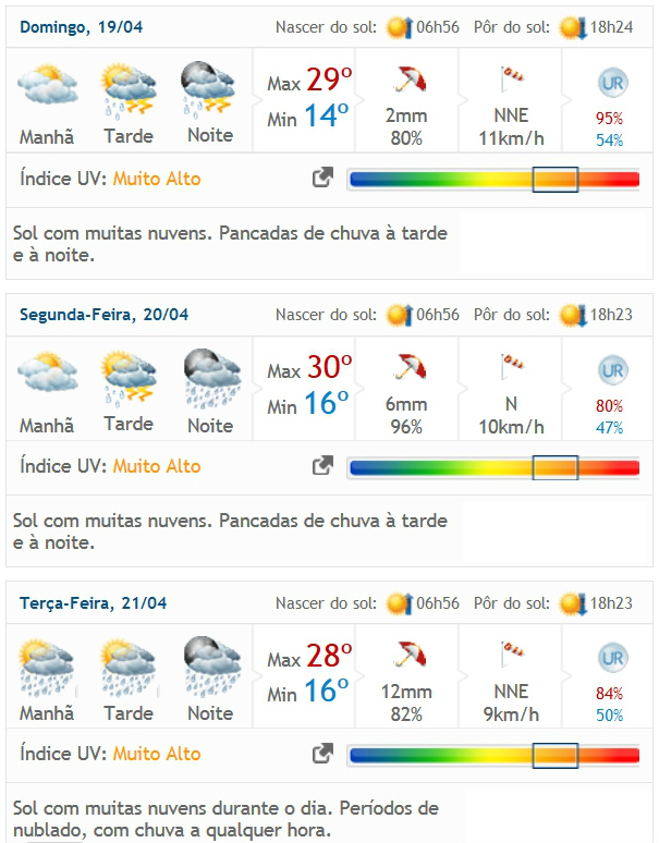Confira o que abre e fecha no feriado em Amambai Chuva é esperada para final de semana e feriado / Foto: Divulgação