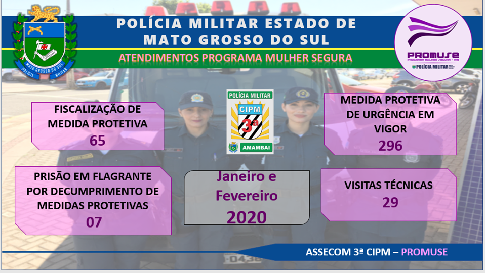Foto: 3ª CIPM