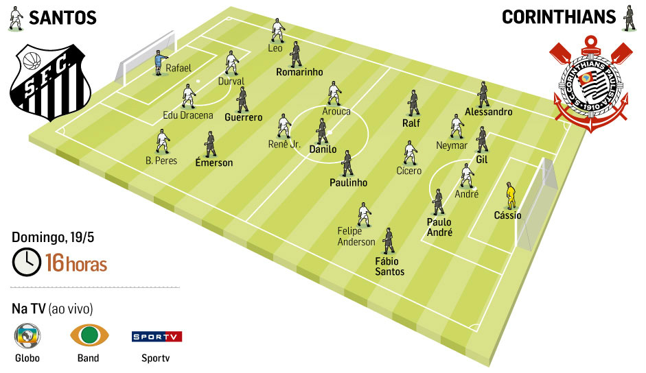 Final do Campeonato Paulista 2013