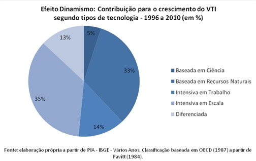 Para além do baixo crescimento: as armadilhas da indústria brasileira