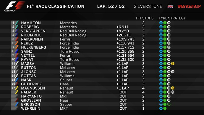 Resultado do GP da Inglaterra