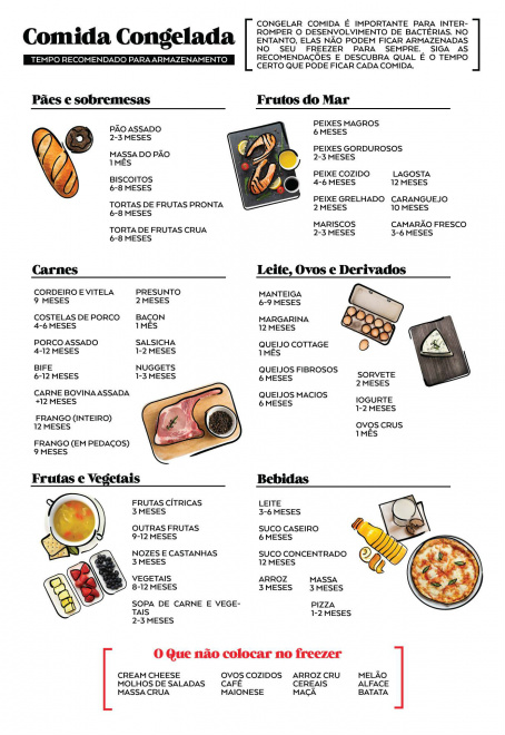 9 regras de ouro para congelar a comida 9 regras de ouro para congelar a comida