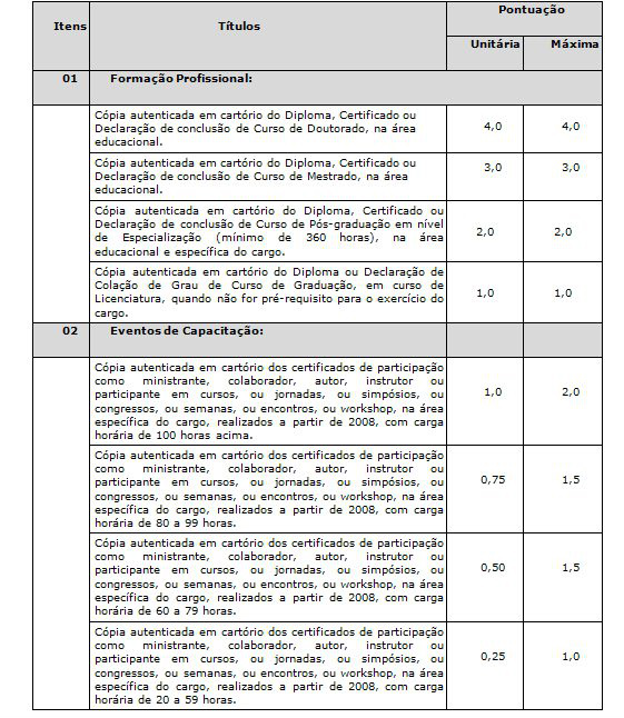 Prefeitura de Amambai convoca candidatos de seletivo para prova de títulos Prefeitura de Amambai convoca candidatos de seletivo para prova de títulos