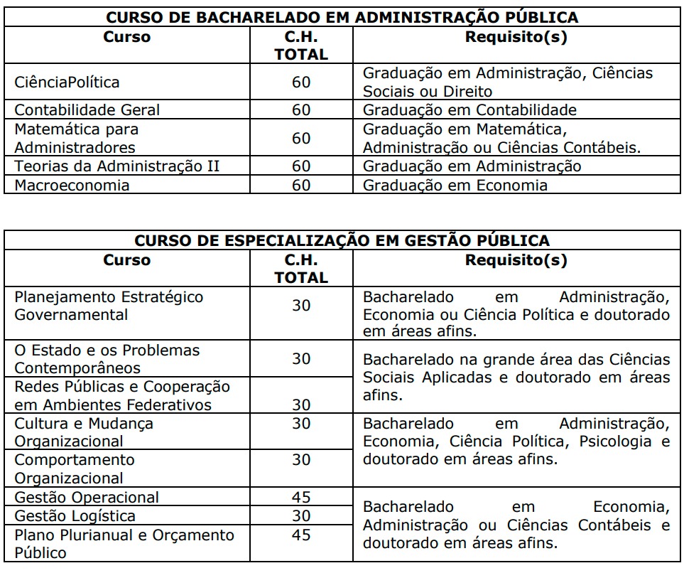 Inscrições abertas para professores formadores em cursos EaD da Uems