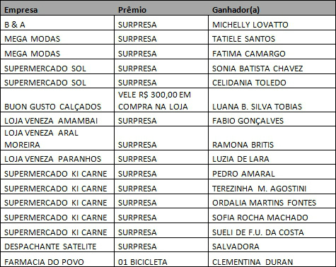 ACIA sorteia prêmios da Campanha do Dia das Mães em Amambai