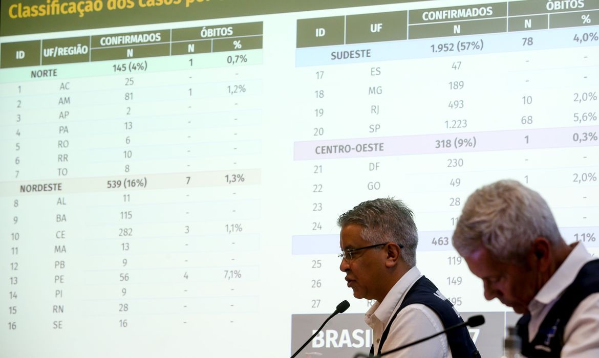 Foto: Marcello Casal Jr./ABr
