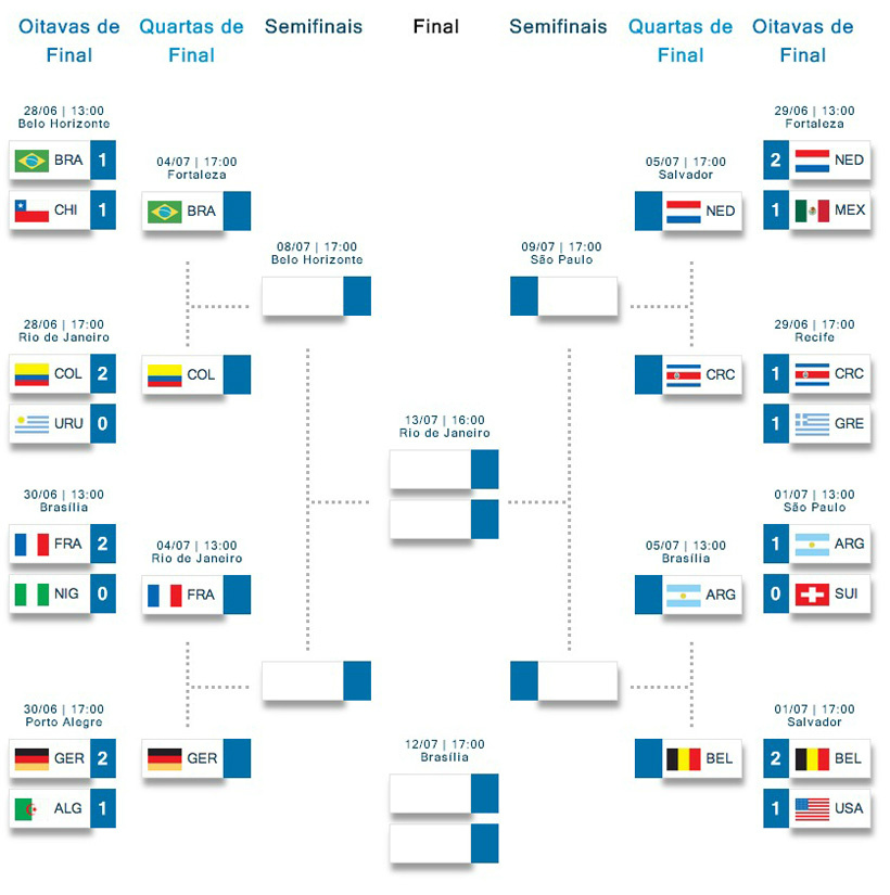 Com muito equilíbrio e emoção, estão definidas as oito melhores seleções da Copa Com muito equilíbrio e emoção, estão definidas as oito melhores seleções da Copa