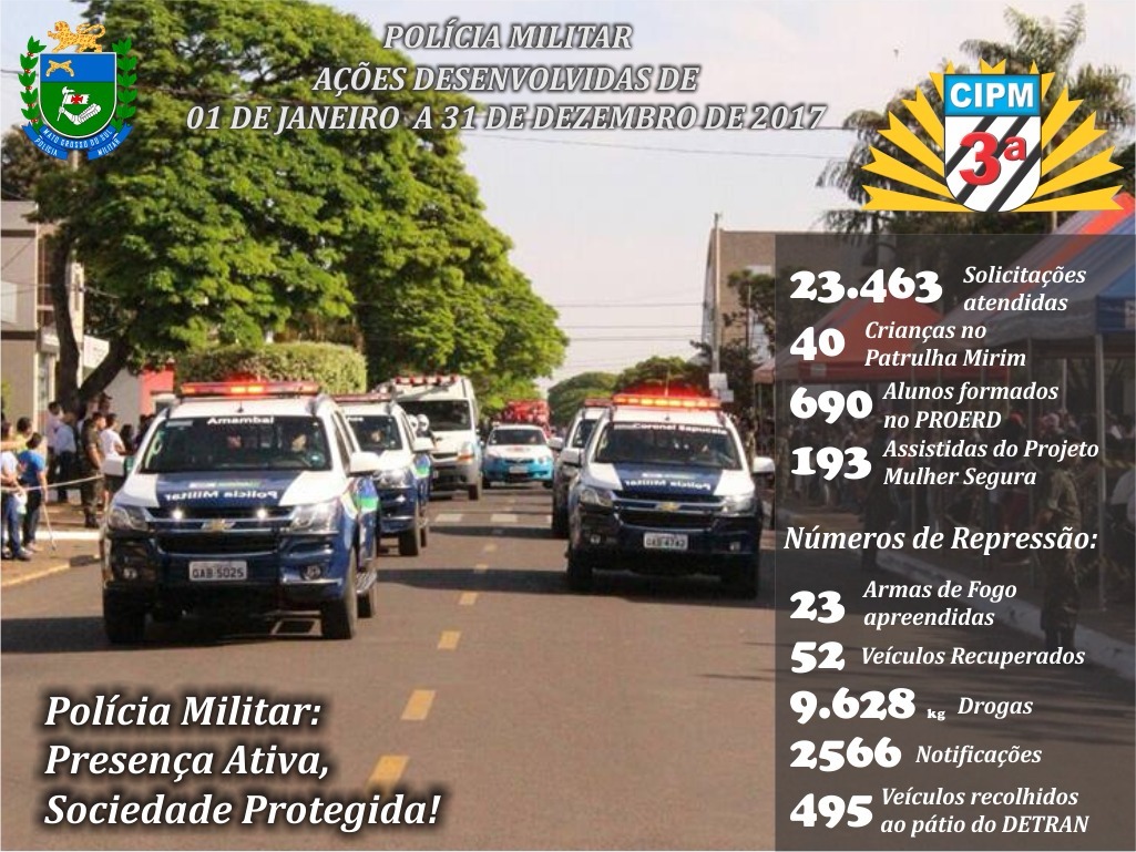 PM de Amambai apreende mais 9 mil quilos de drogas em 2017; confira relatório: