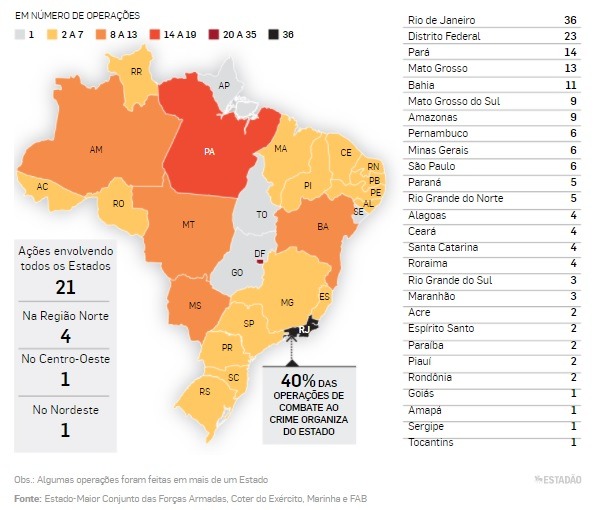 MS é o 6º do Brasil onde Forças Armadas mais agiram contra tráfico de drogas