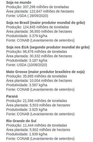 Mesmo sendo maior produtor, Brasil suspende imposto para importação de soja Mesmo sendo maior produtor, Brasil suspende imposto para importação de soja