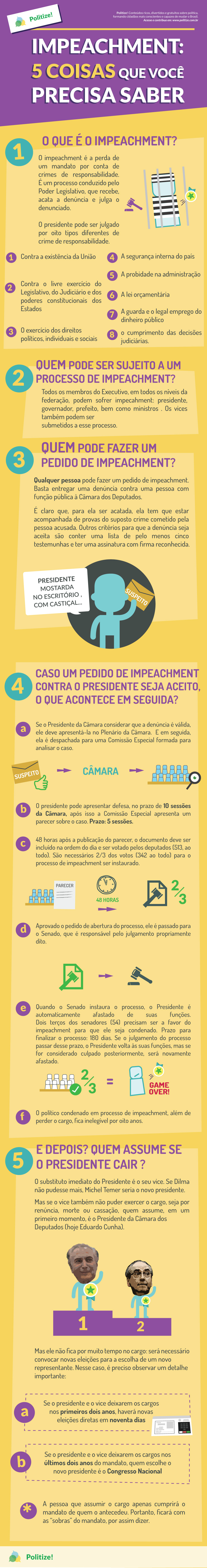 Impeachment: 5 coisas que você precisa saber Impeachment: 5 coisas que você precisa saber