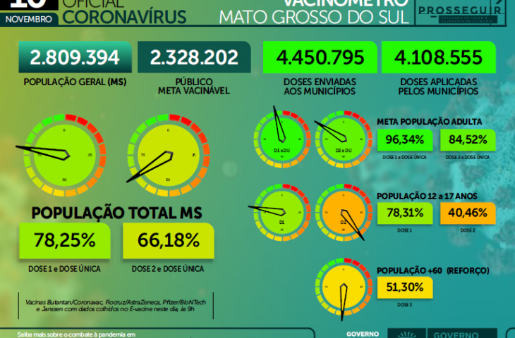 Boletim Epidemiológico registra a morte por Covid de uma criança de um ano Boletim Epidemiológico registra a morte por Covid de uma criança de um ano