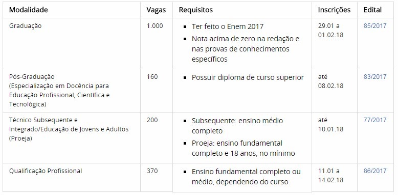 IFMS oferta 1,7 mil vagas para ingresso no primeiro semestre de 2018