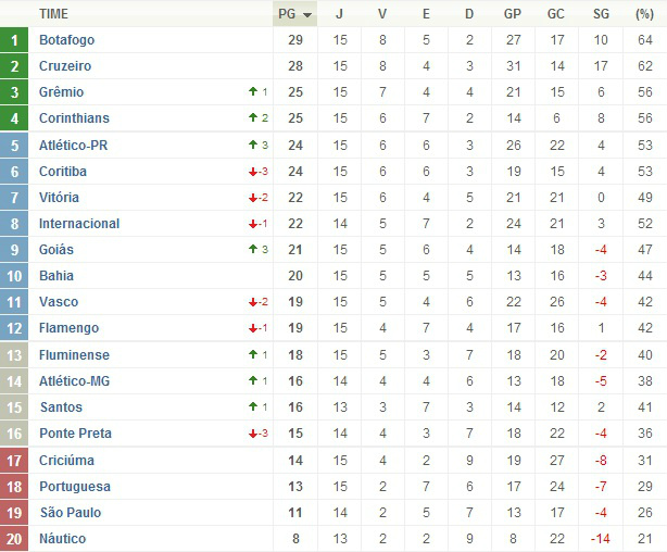 Os Jogadores Destaques do América-MG