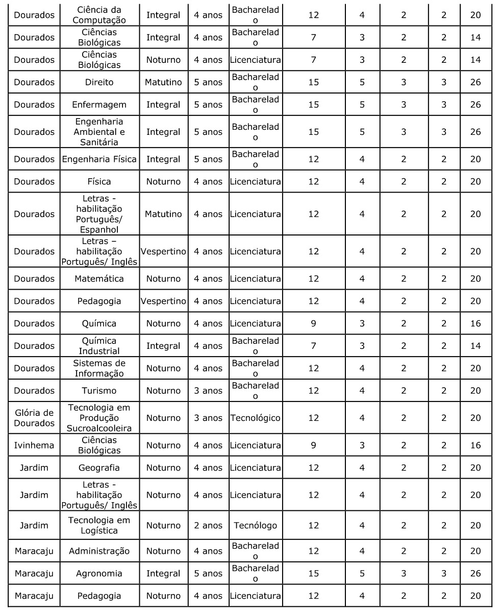 Vestibular 2022 da UEMs tem 1191 vagas em 58 cursos está com inscrição aberta Vestibular 2022 da UEMs tem 1191 vagas em 58 cursos está com inscrição aberta