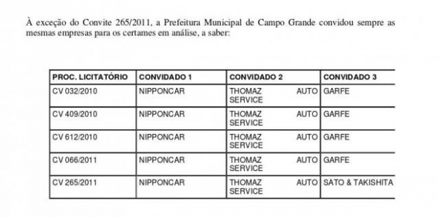 Nelsinho Trade é investigado pelo Ministério Público Estadual Nelsinho Trade é investigado pelo Ministério Público Estadual