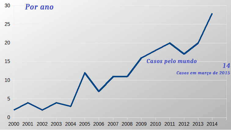 Projeto de Lei reedita MP que pode privatizar Companhias de Água e Esgoto