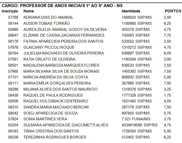 Semed divulga resultado da prova de títulos do seletivo em Amambai Semed divulga resultado da prova de títulos do seletivo em Amambai