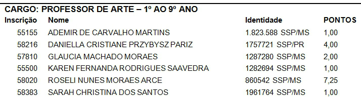 Semed divulga resultado da prova de títulos do seletivo em Amambai Semed divulga resultado da prova de títulos do seletivo em Amambai
